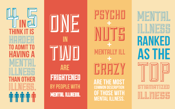 Stigma Psychology India Magazine